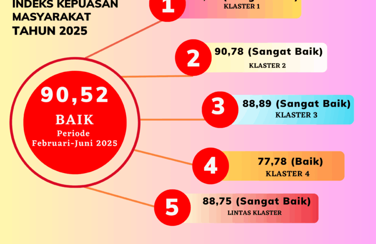 INDEKS KEPUASAN MASYARAKAT (IKM) PUSKESMAS LEMBEYAN TAHUN 2025 PERIODE I